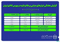 معامله بیش از ۲.۱ تن شمش نقره و حدود ۶۱۰ کیلوگرم شمش طلا