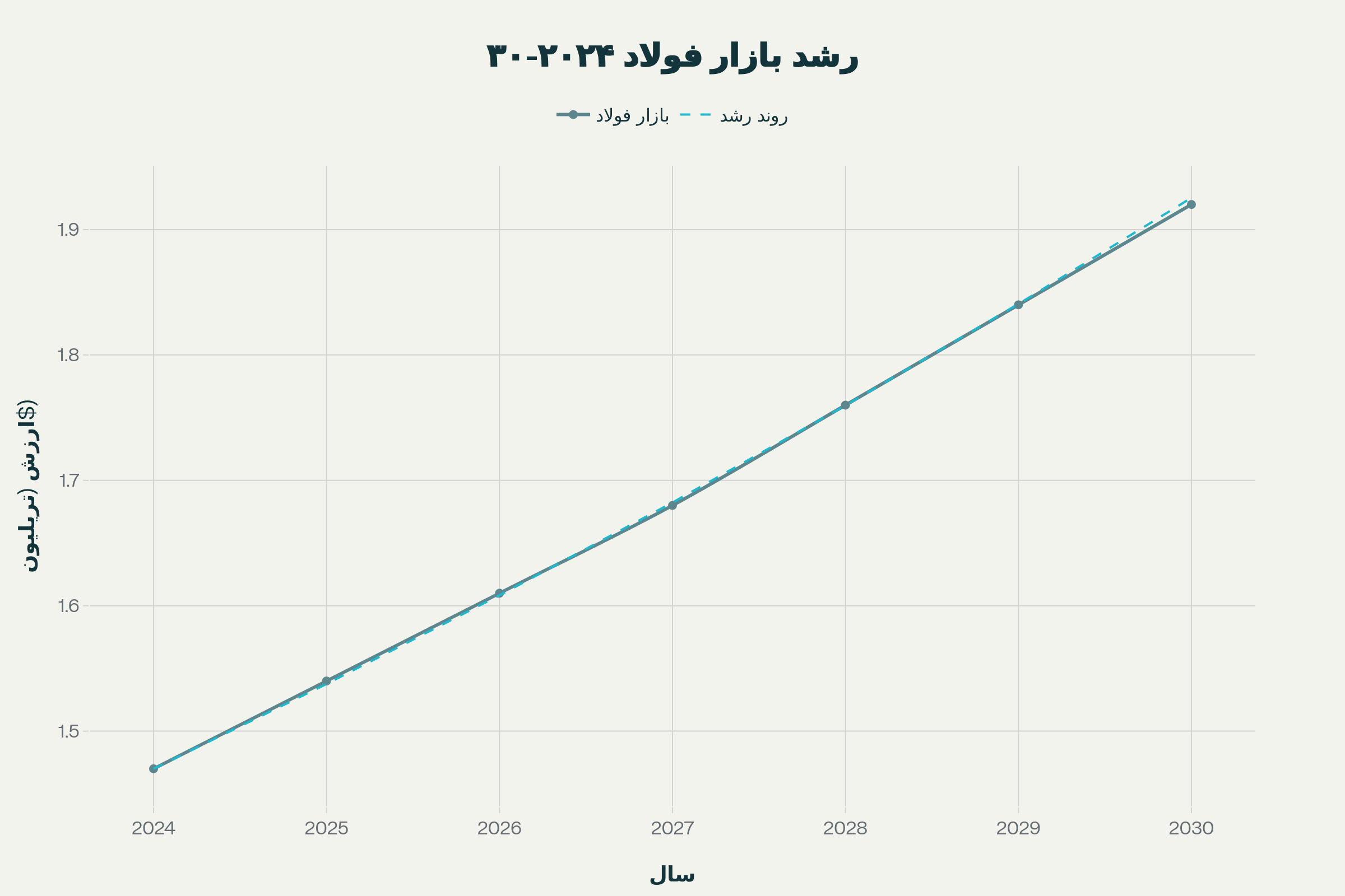 انقلاب فولادی در ساخت‌وساز جهان