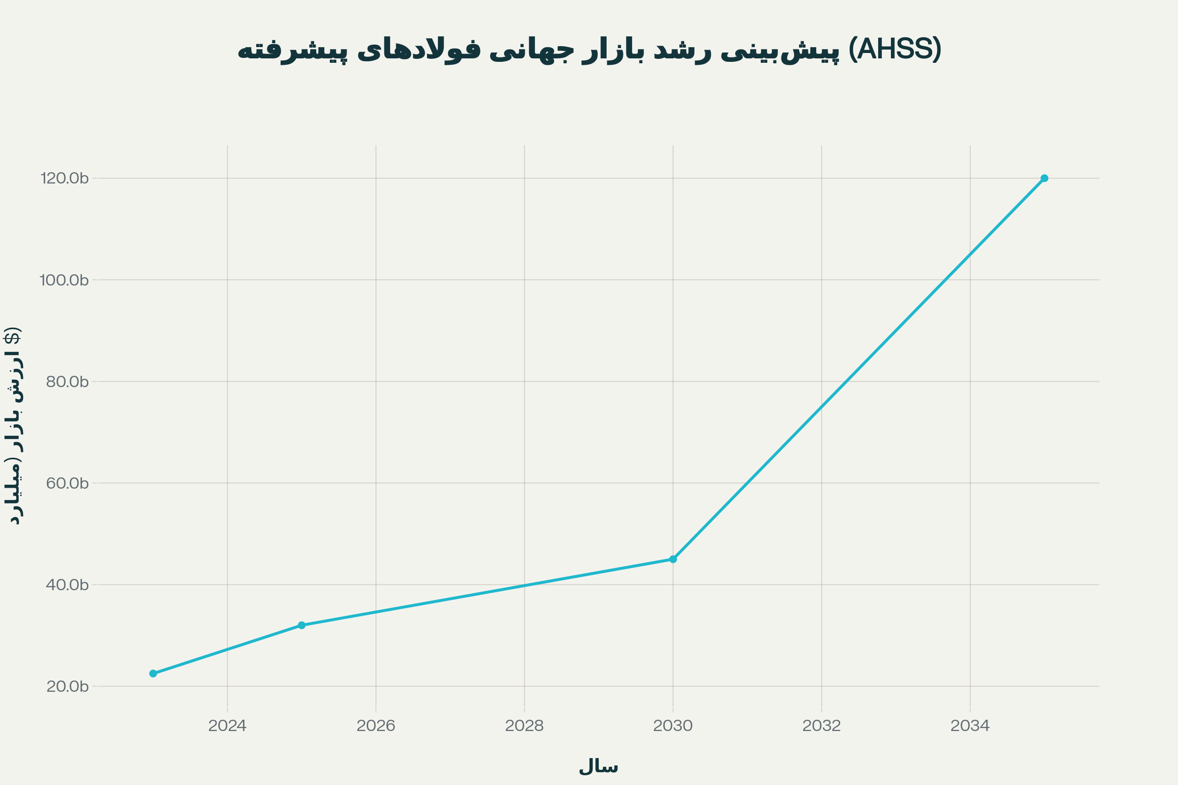 آغاز رقابت در مرز استحکام و پایداری آغاز رقابت در مرز استحکام و پایداری