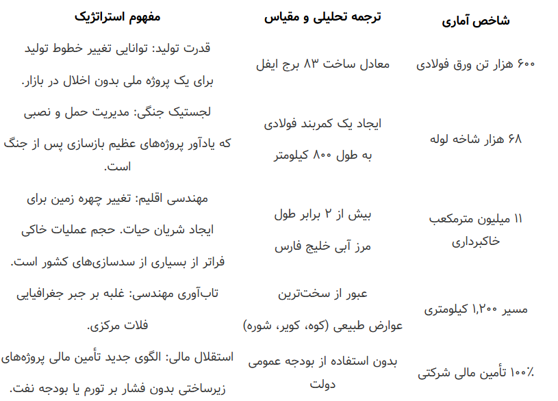 دکترین جدید «توسعه پایدار» در صنعت فولاد دکترین جدید «توسعه پایدار» در صنعت فولاد