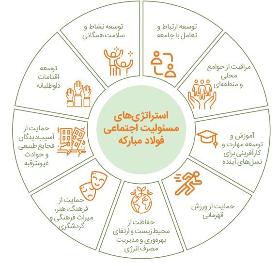 سرمایه اجتماعی؛ راز پایداری تولید