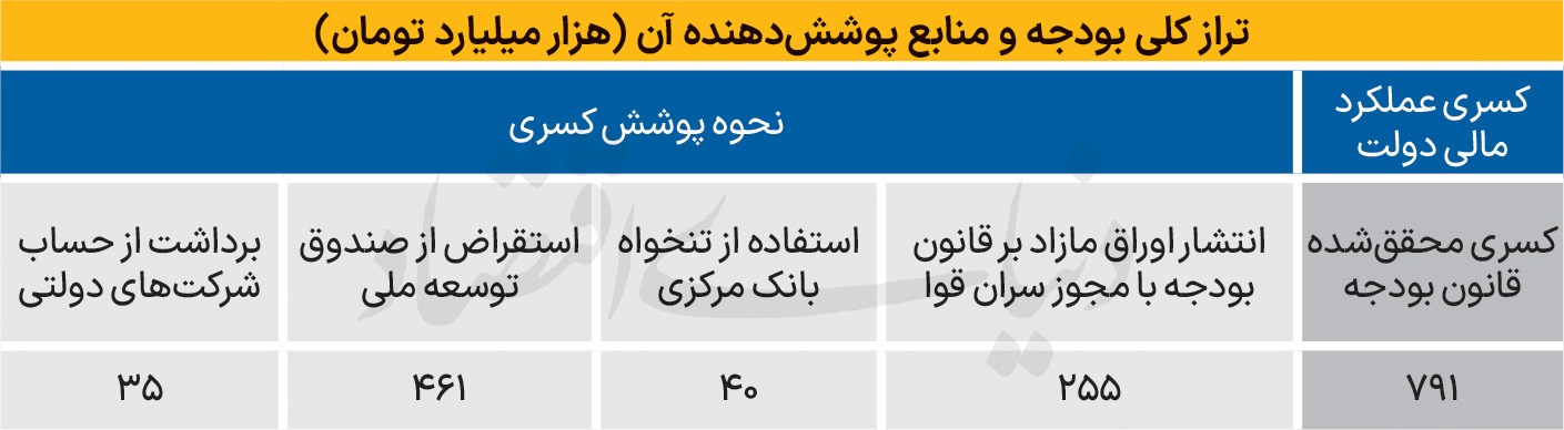 مکمل سیاستی اصلاح بنزین