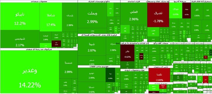 پَرش دوباره بورس پَرش دوباره بورس