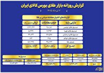 ارزش معاملات صندوق‌های طلا به ۱۱.۶ همت رسید