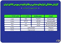 سرمایه‌گذاران هفته گذشته چقدر طلا و نقره خریدند؟