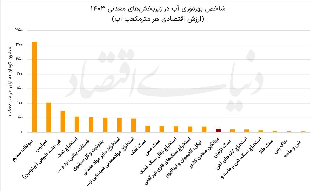 رنکینگ آبی معادن رنکینگ آبی معادن