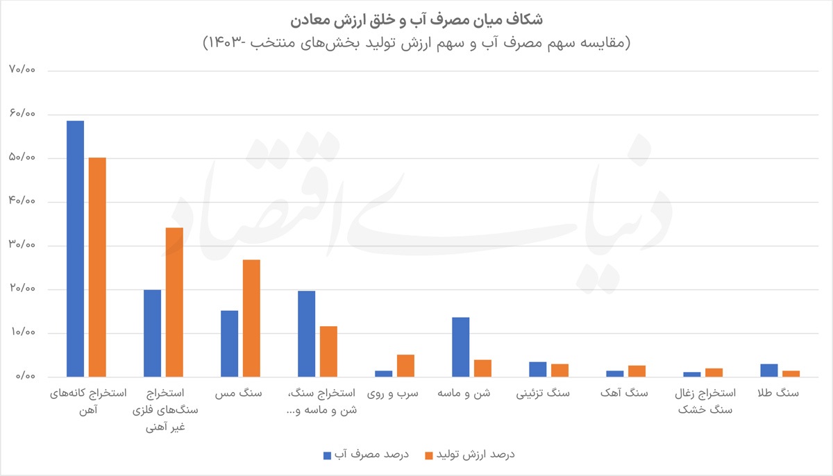 رنکینگ آبی معادن رنکینگ آبی معادن