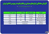 گزارش عملکرد هفتگی بازار‌های طلا و نقره در بورس کالا