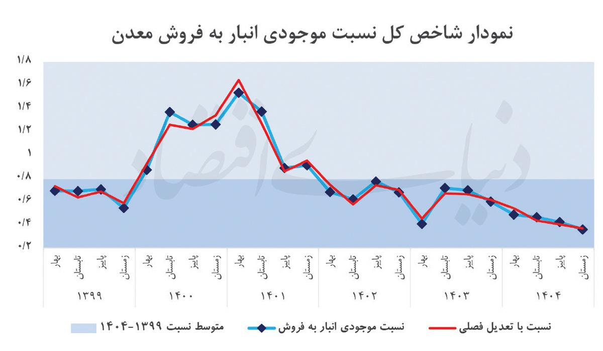 خطای خوانش انبارهای معدنی خطای خوانش انبارهای معدنی