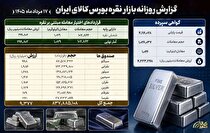 ثبت گردش مالی ۱۳۸۹ میلیارد تومانی نقره در بورس کالا