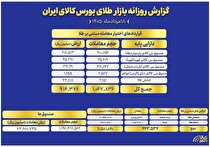 ارزش معاملات صندوق‌های طلا به ۷.۳ همت رسید