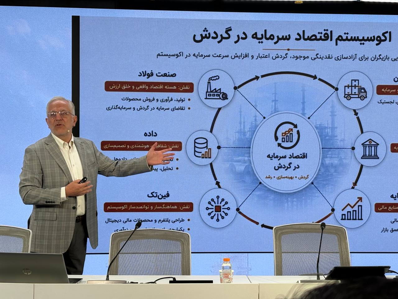 روایت فرهاد نیلی از ضرورت یک «پاردایم شیفت» در نظام تأمین مالی صنعت فولاد/ باید به سمت یک نظام اکوسیستمی یکپارچه و هوشمند مهاجرت کنیم/ در پارادایم بقا، سرمایه در گردش بسیار مهمتر از سرمایهگذاری ثابت است روایت فرهاد نیلی از ضرورت یک «پاردایم شیفت» در نظام تأمین مالی صنعت فولاد/ باید به سمت یک نظام اکوسیستمی یکپارچه و هوشمند مهاجرت کنیم/ در پارادایم بقا، سرمایه در گردش بسیار مهمتر از سرمایهگذاری ثابت است