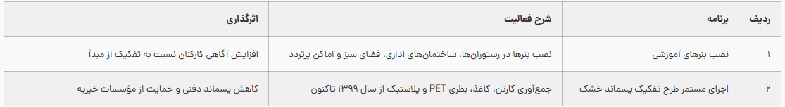 اقتصاد چرخشی در فولاد هرمزگان با افزایش استفاده مجدد از مواد و کاهش مصرف منابع و حجم پسماندهای دفنی اقتصاد چرخشی در فولاد هرمزگان با افزایش استفاده مجدد از مواد و کاهش مصرف منابع و حجم پسماندهای دفنی