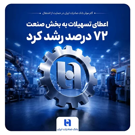 گام موثر بانک صادرات ایران در حمایت از اشتغال/ اعطای تسهیلات به بخش صنعت ۷۲ درصد رشد کرد