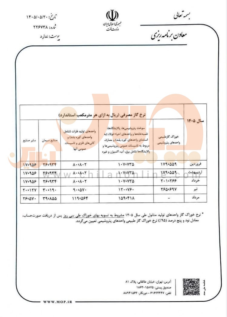 گاز فولادیها باز هم گران شد! گاز فولادیها باز هم گران شد!