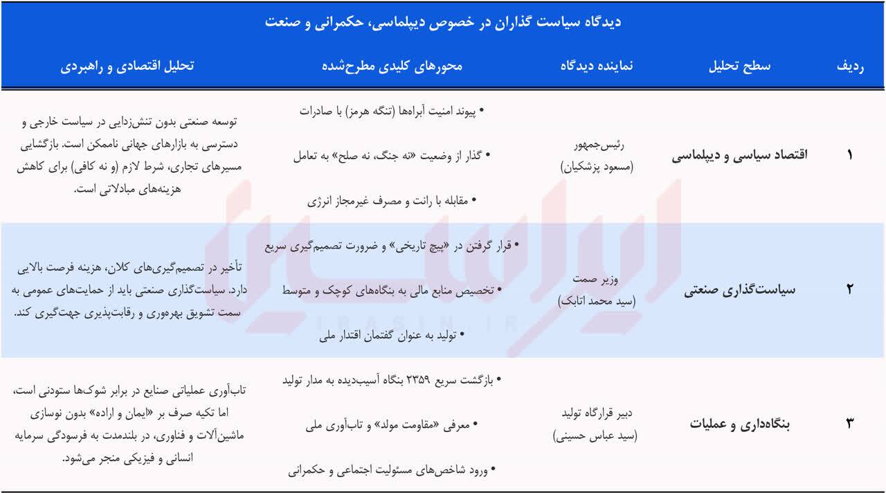 الزامات سیاست صنعتی در زمان گذار