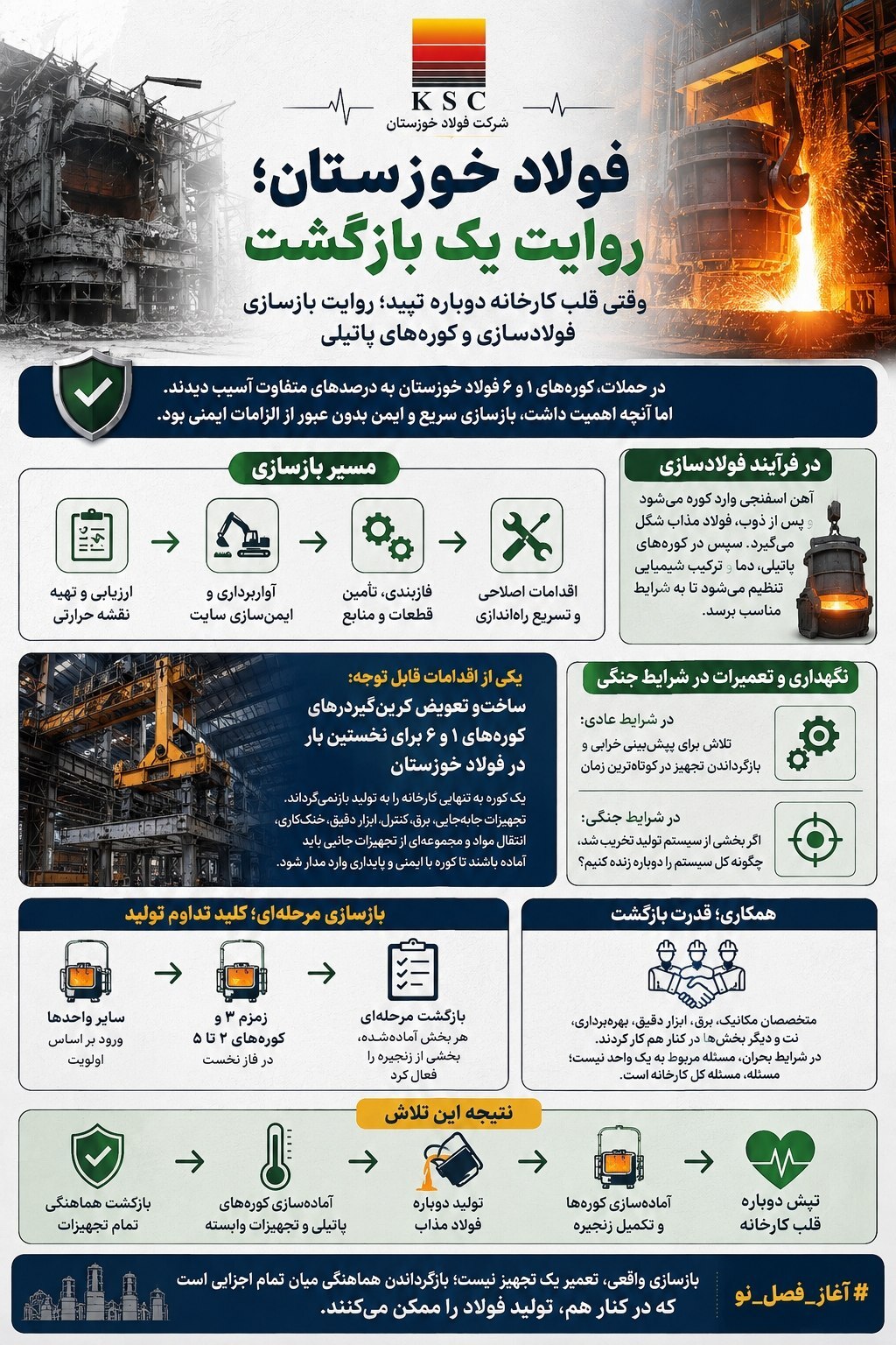 وقتی قلب کارخانه دوباره تپید؛ روایت بازسازی فولادسازی و کورههای پاتیلی وقتی قلب کارخانه دوباره تپید؛ روایت بازسازی فولادسازی و کورههای پاتیلی