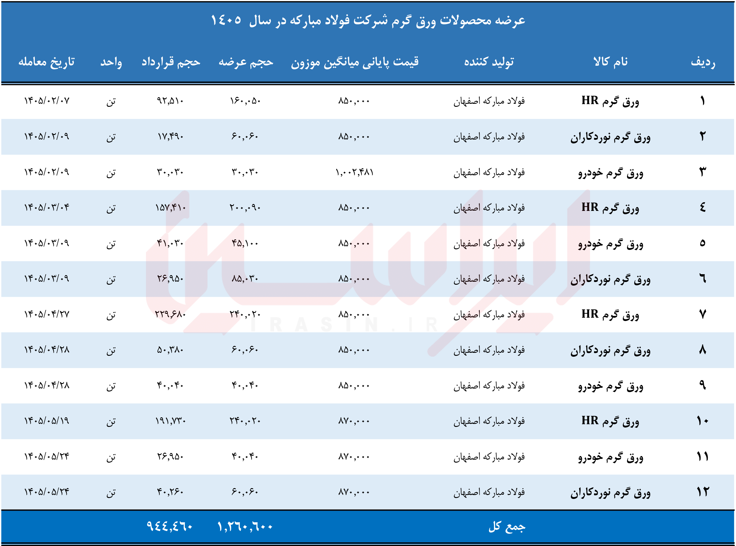 تابآوری در کف قیمتی تابآوری در کف قیمتی