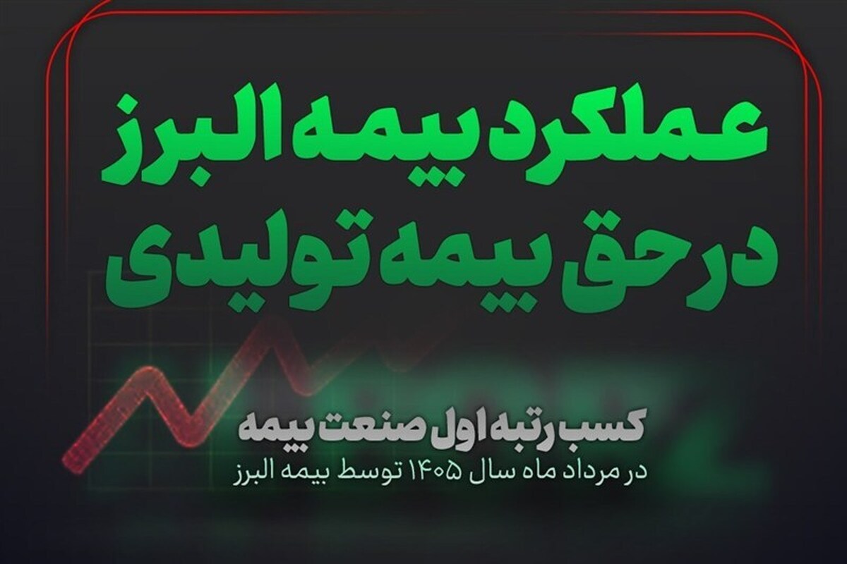بیمه البرز صدرنشین بازار بیمه شد