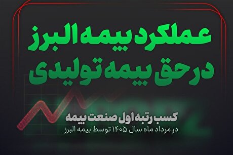 بیمه البرز صدرنشین بازار بیمه شد