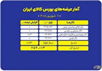 ۶۵۴ هزار تن محصول روی میز فروش می‌رود