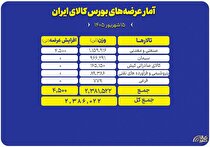 میزبانی بورس کالا از عرضه ۲.۴ میلیون تن محصول