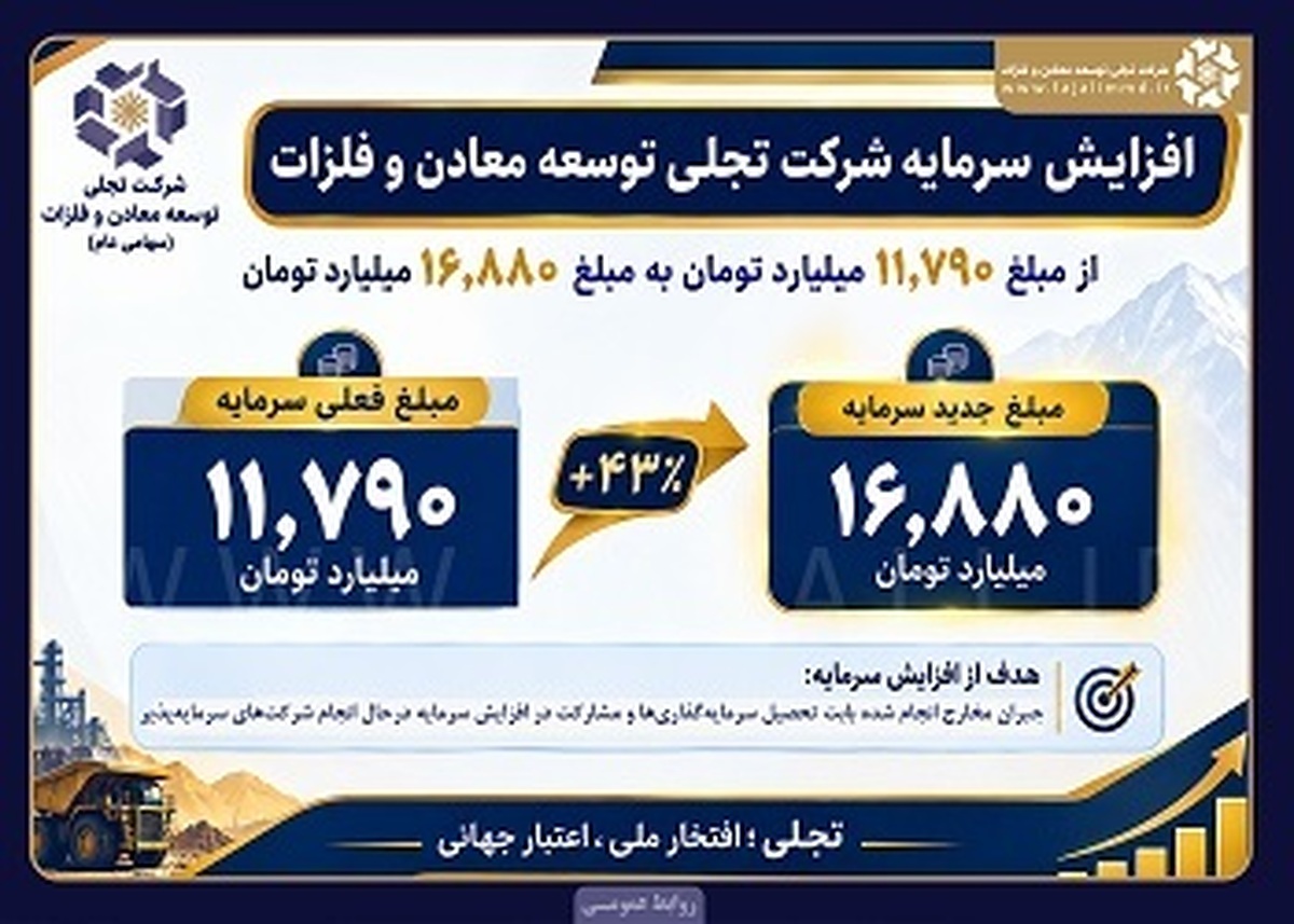 افزایش سرمایه «تجلی» در راه است