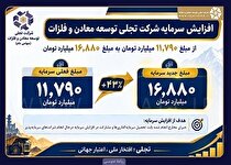 افزایش سرمایه «تجلی» در راه است