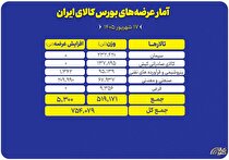 ۷۵۴ هزار تن محصول در تالار‌های مختلف روی تابلو می‌رود
