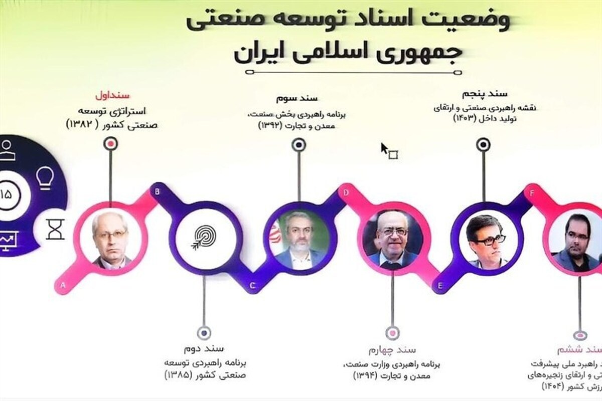 توسعه صنعتی بدون حل ناترازی انرژی به بن‌بست می‌رسد