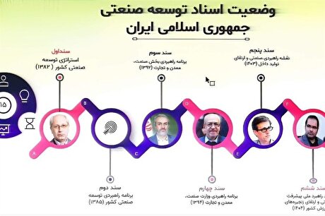 توسعه صنعتی بدون حل ناترازی انرژی به بن‌بست می‌رسد