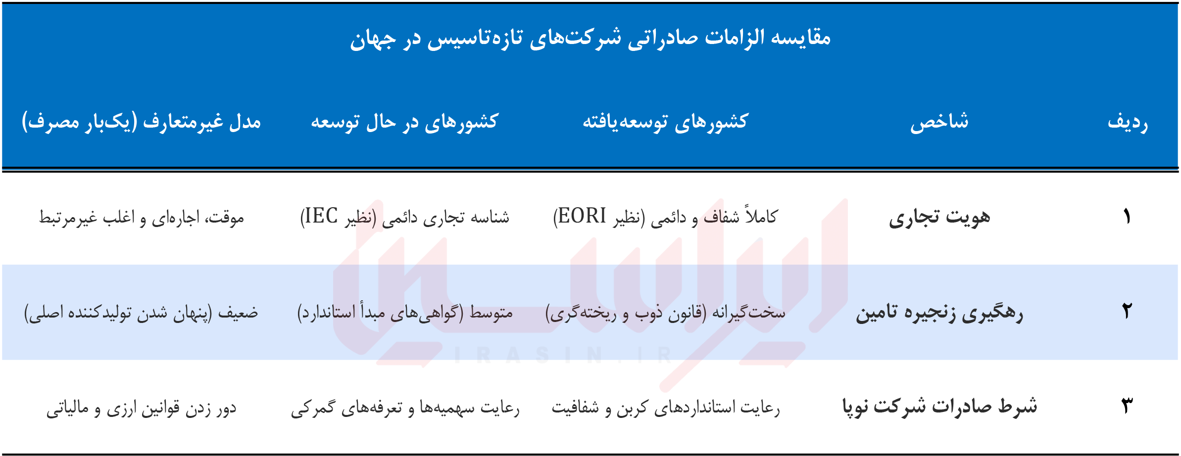 زوال کارتهای یکبار مصرف در جهان زوال کارتهای یکبار مصرف در جهان