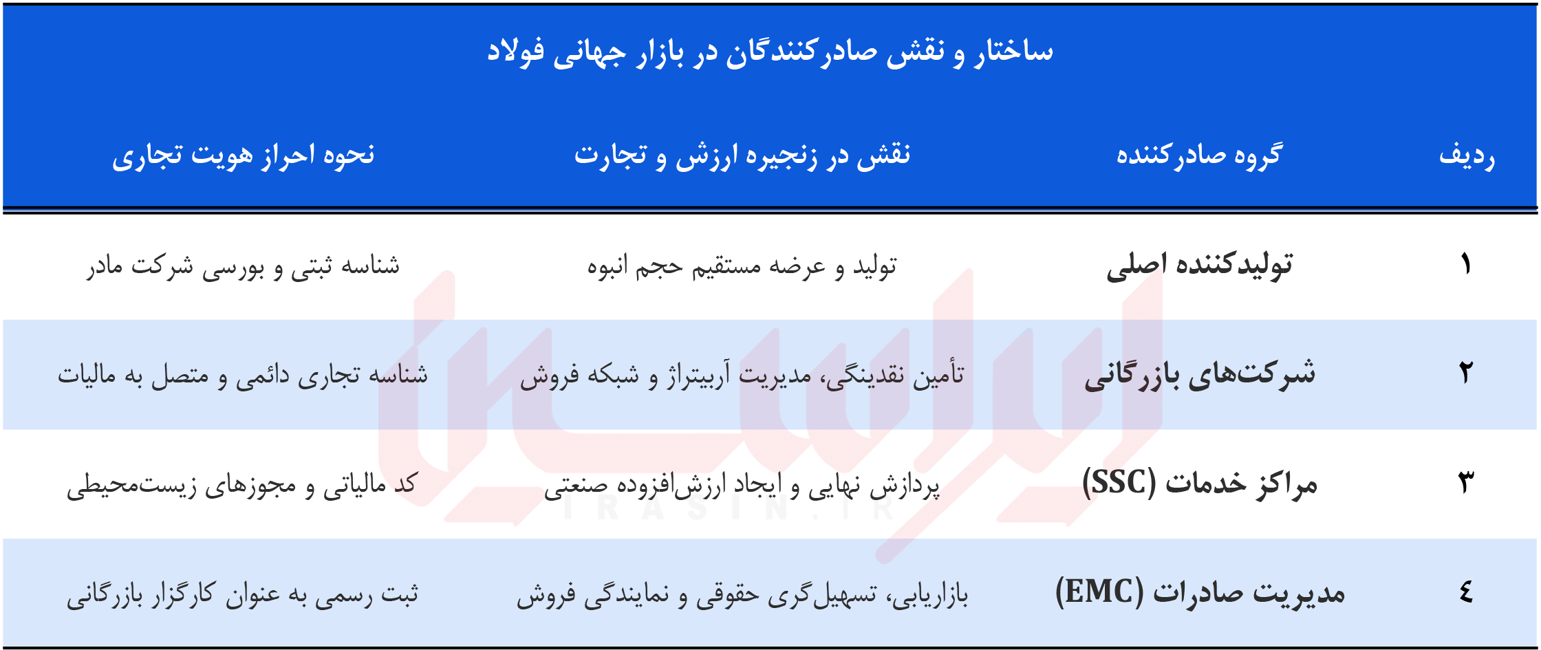 زوال کارتهای یکبار مصرف در جهان زوال کارتهای یکبار مصرف در جهان