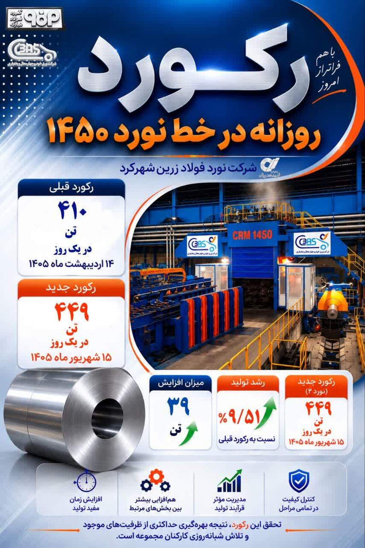 رکوردی تازه؛ حاصل همدلی، تخصص و استمرار در تولید