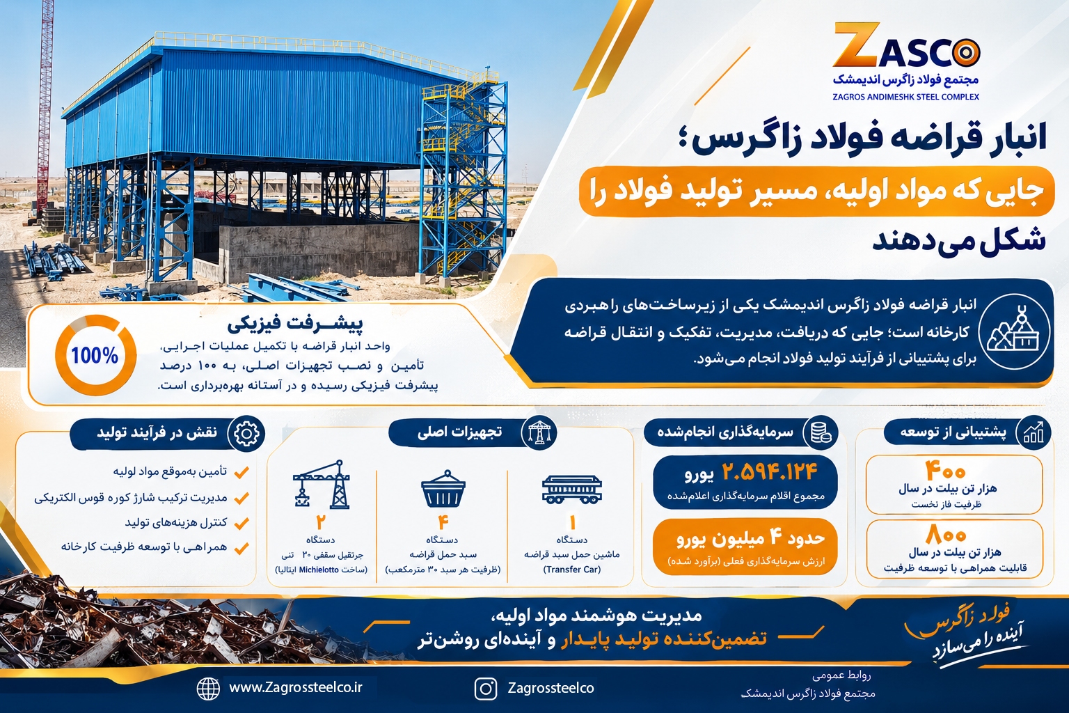انبار قراضه فولاد زاگرس؛ جایی که مواد اولیه، مسیر تولید فولاد را شکل میدهند انبار قراضه فولاد زاگرس؛ جایی که مواد اولیه، مسیر تولید فولاد را شکل میدهند