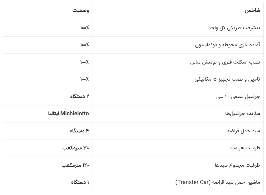 انبار قراضه فولاد زاگرس؛ جایی که مواد اولیه، مسیر تولید فولاد را شکل میدهند انبار قراضه فولاد زاگرس؛ جایی که مواد اولیه، مسیر تولید فولاد را شکل میدهند
