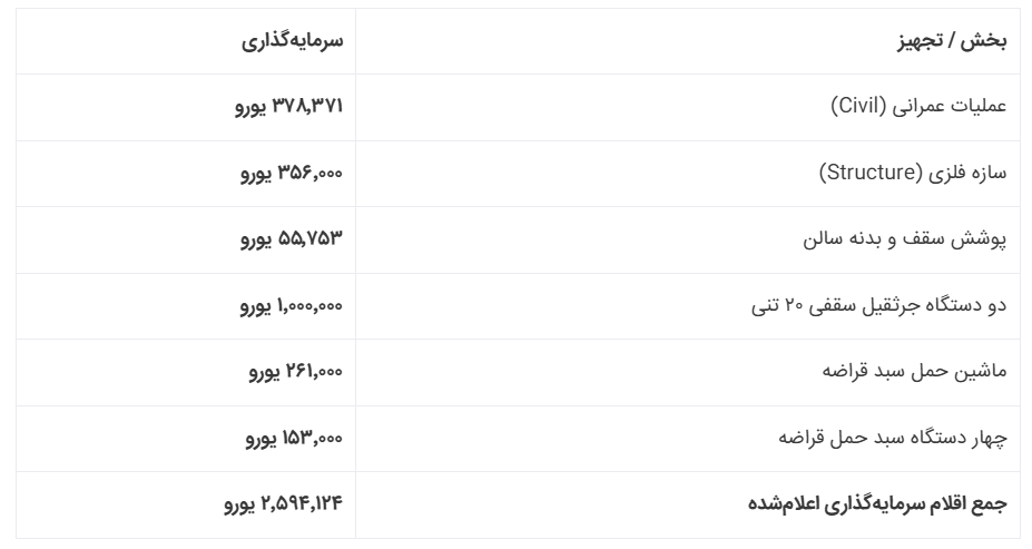 انبار قراضه فولاد زاگرس؛ جایی که مواد اولیه، مسیر تولید فولاد را شکل میدهند انبار قراضه فولاد زاگرس؛ جایی که مواد اولیه، مسیر تولید فولاد را شکل میدهند