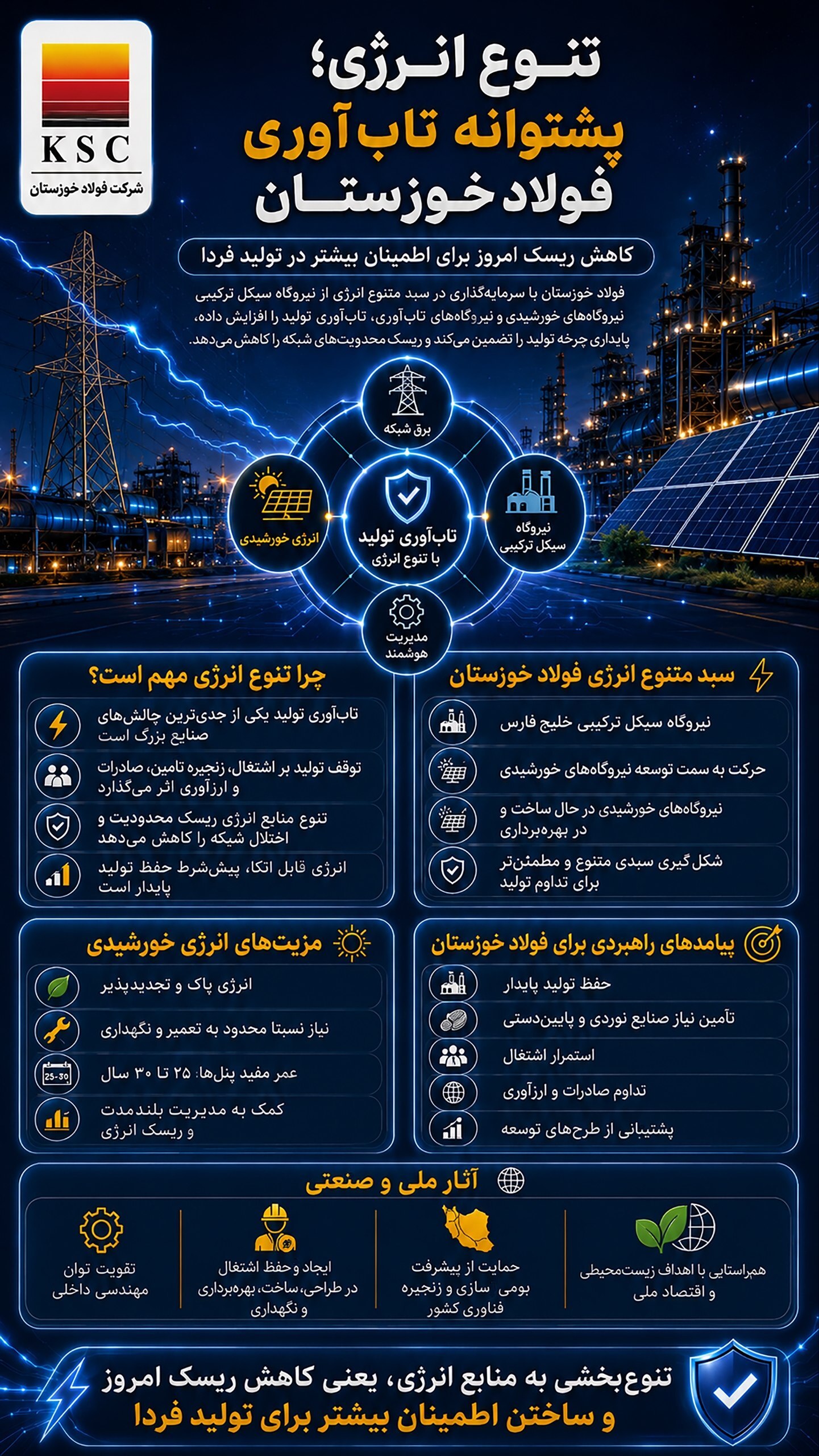 تنوع انرژی؛ پشتوانه تاب‌آوری فولاد خوزستان