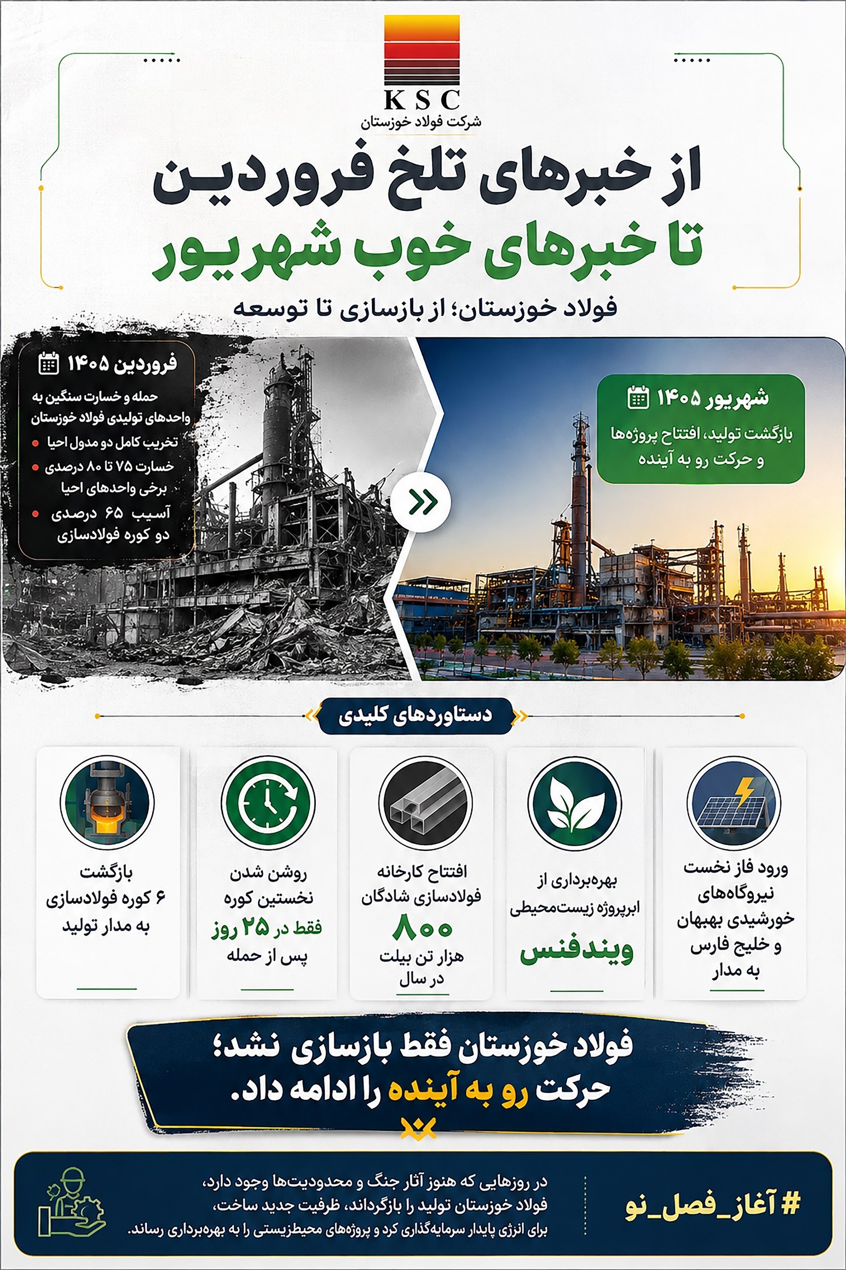 از خبرهای تلخ فروردین تا خبرهای خوب شهریور از خبرهای تلخ فروردین تا خبرهای خوب شهریور
